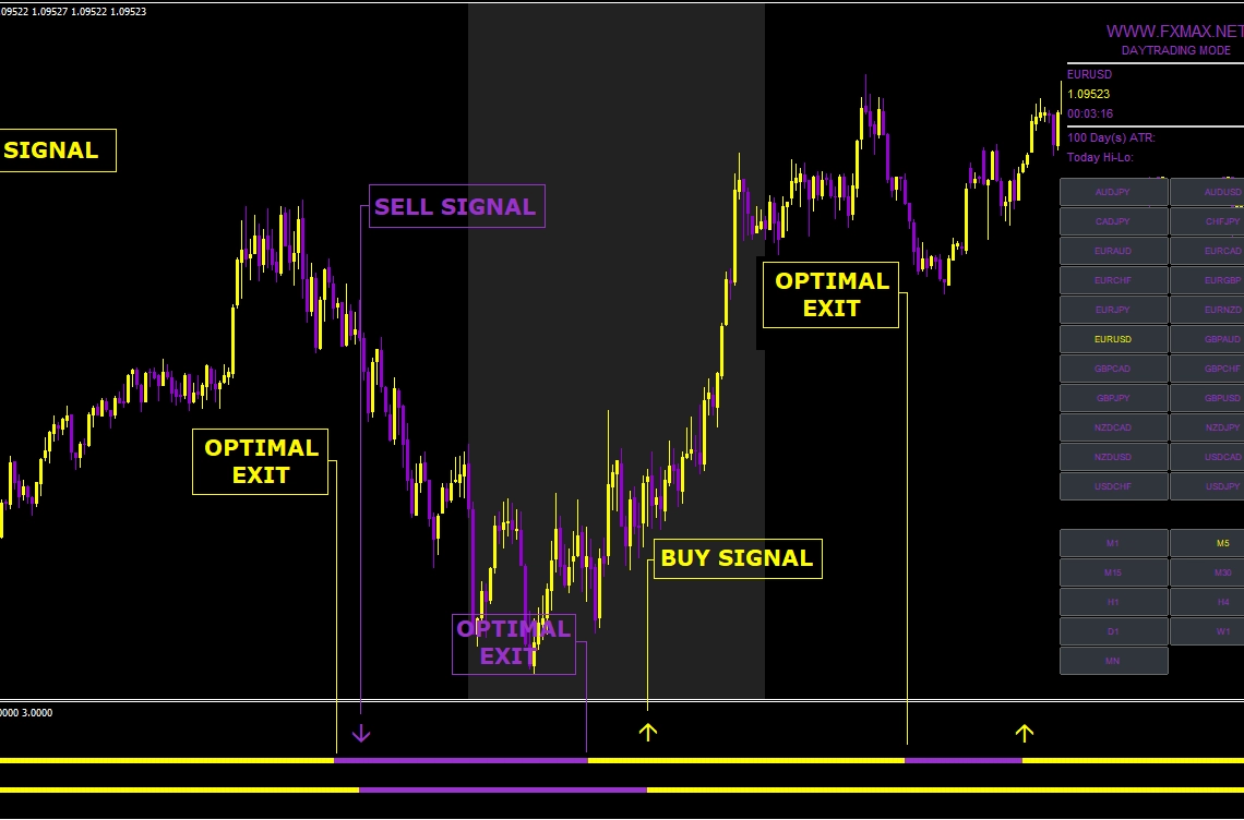 MetaTrader 4 Provides Advanced Charts for Effective Forex Trading